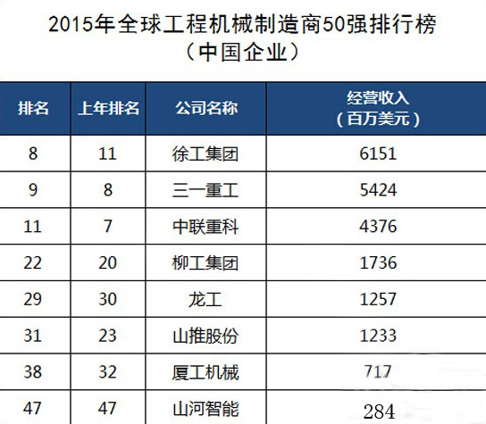 工程機(jī)械、混凝土、徐工、三一